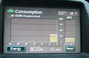 Graph charts energy consumption