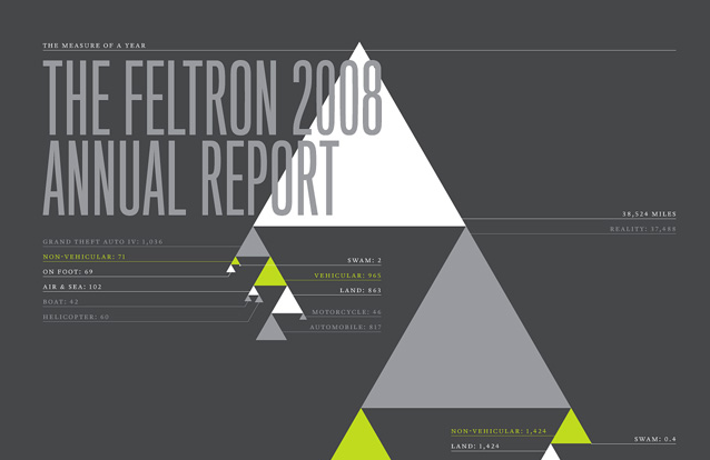 Feltron's 2008 personal annual report in data visualization