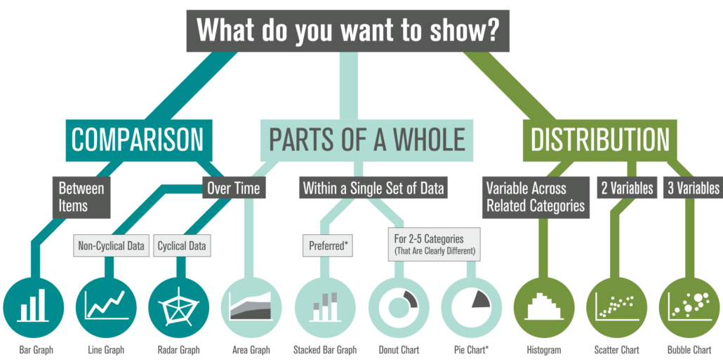 Selecting The Right Graph