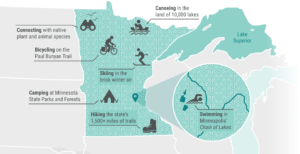 A Map of Minnesota with Our Favorite Sights & Activities