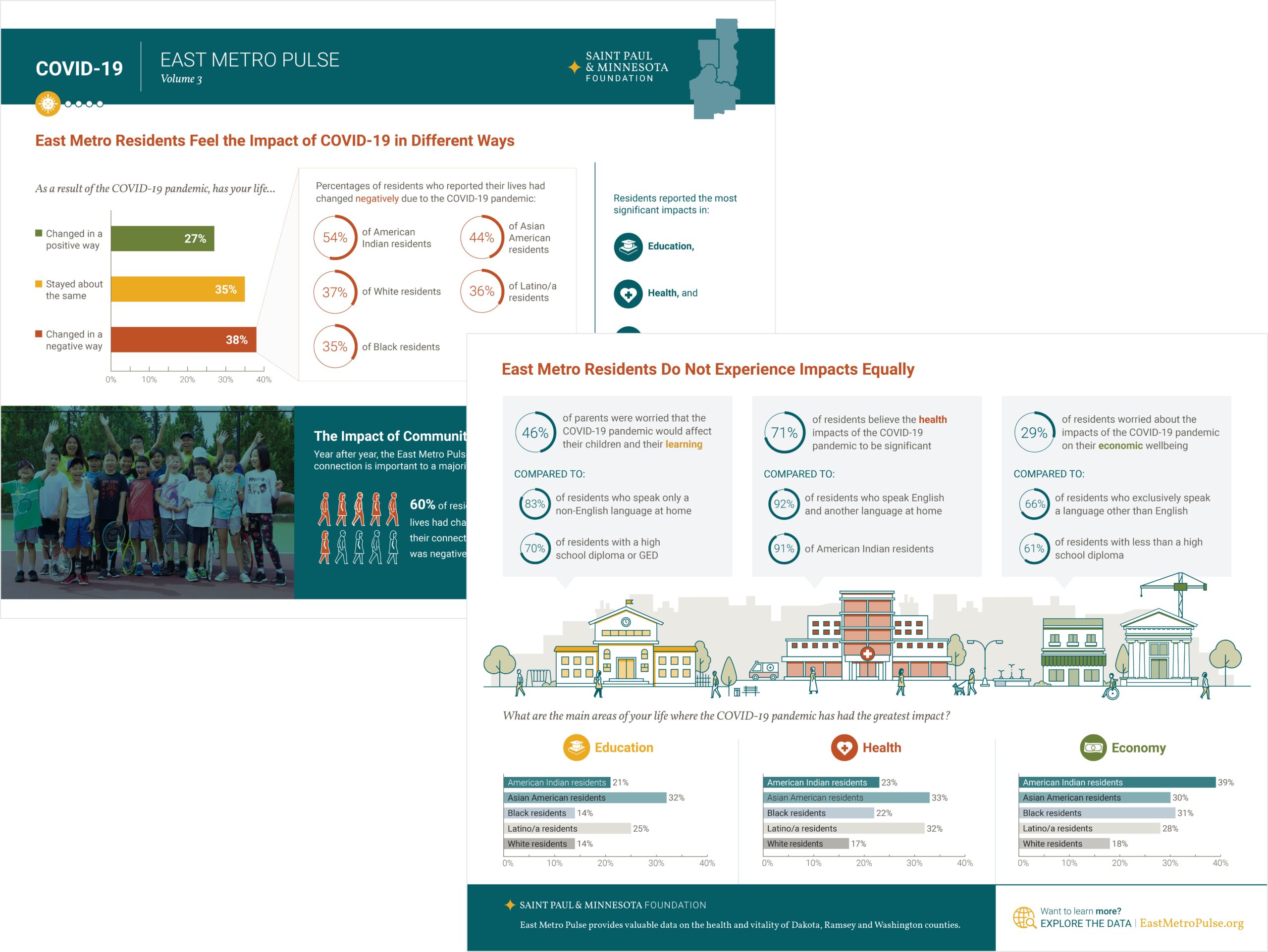 East Metro Pulse Report  Saint Paul & Minnesota Foundation