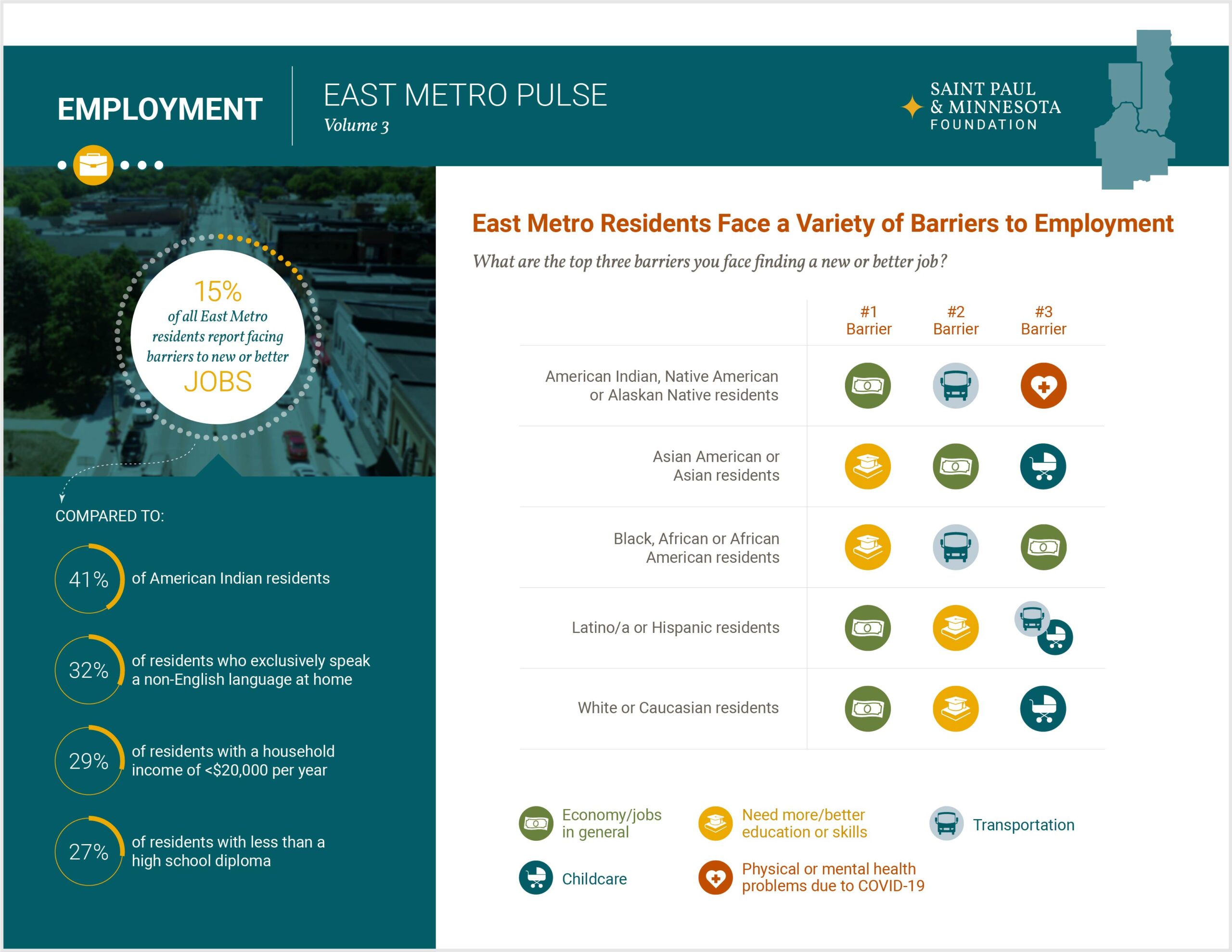 East Metro Pulse Report Saint Paul Minnesota Foundation st paul