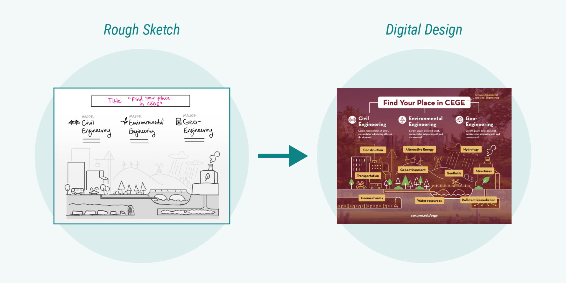 Graphic showing a rough sketch turning into a digital design with full color and illustration