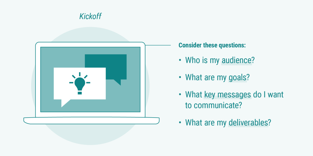 Kickoff questions about audience, goals, key messages, and deliverables