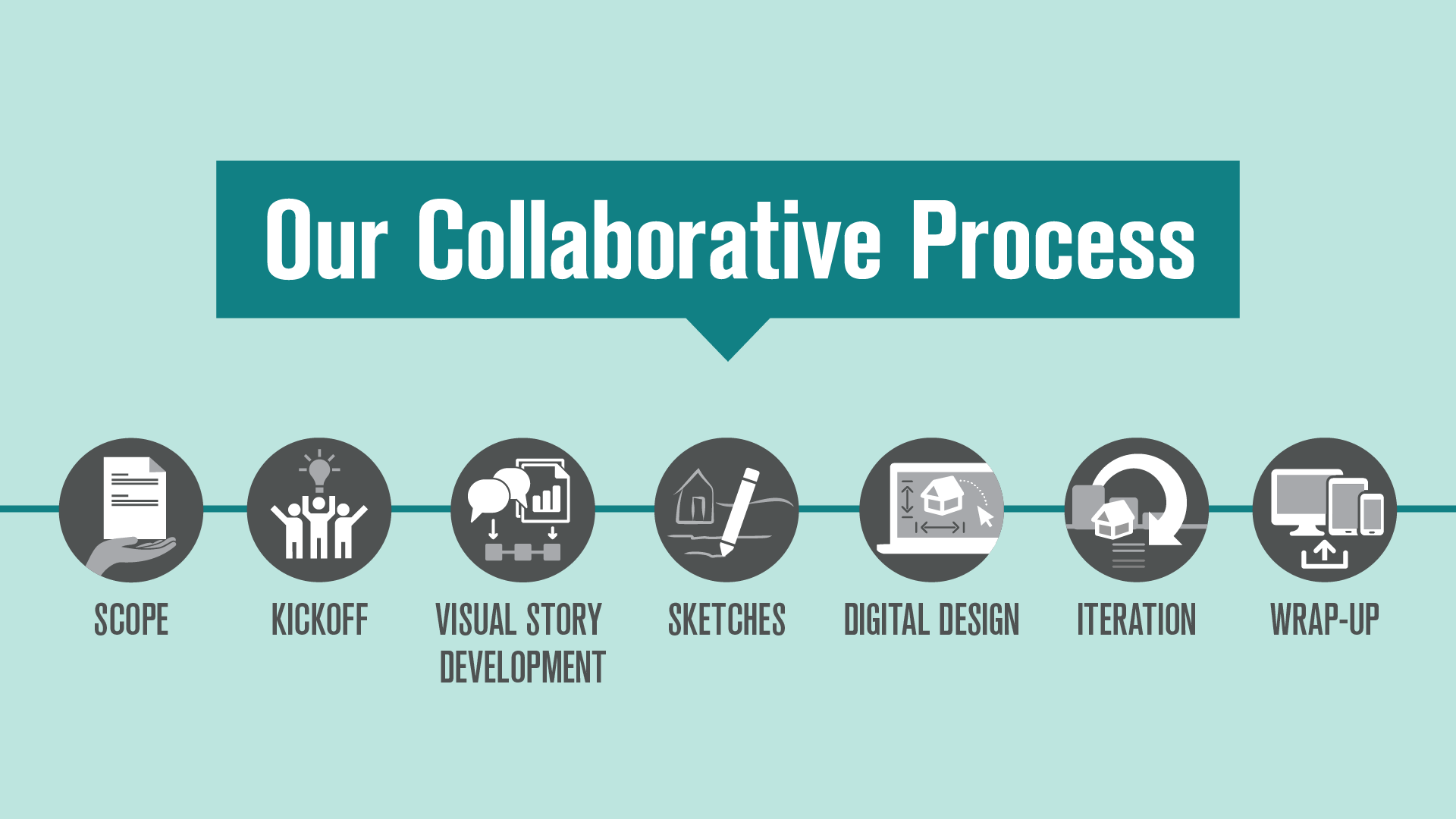 The path to a successful visual story