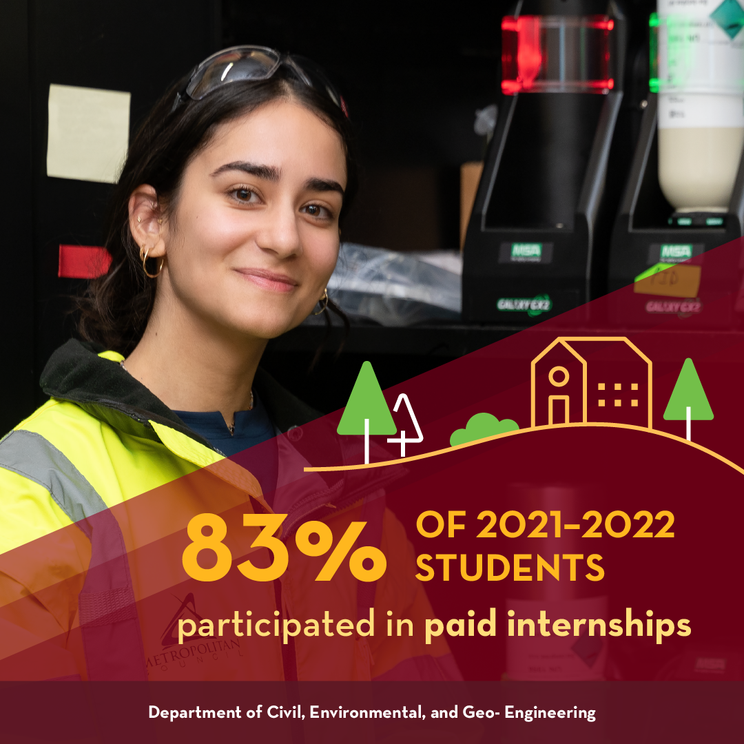 Social media graphic with a photo of a smiling student and statistic: 83% of students participated in paid internships