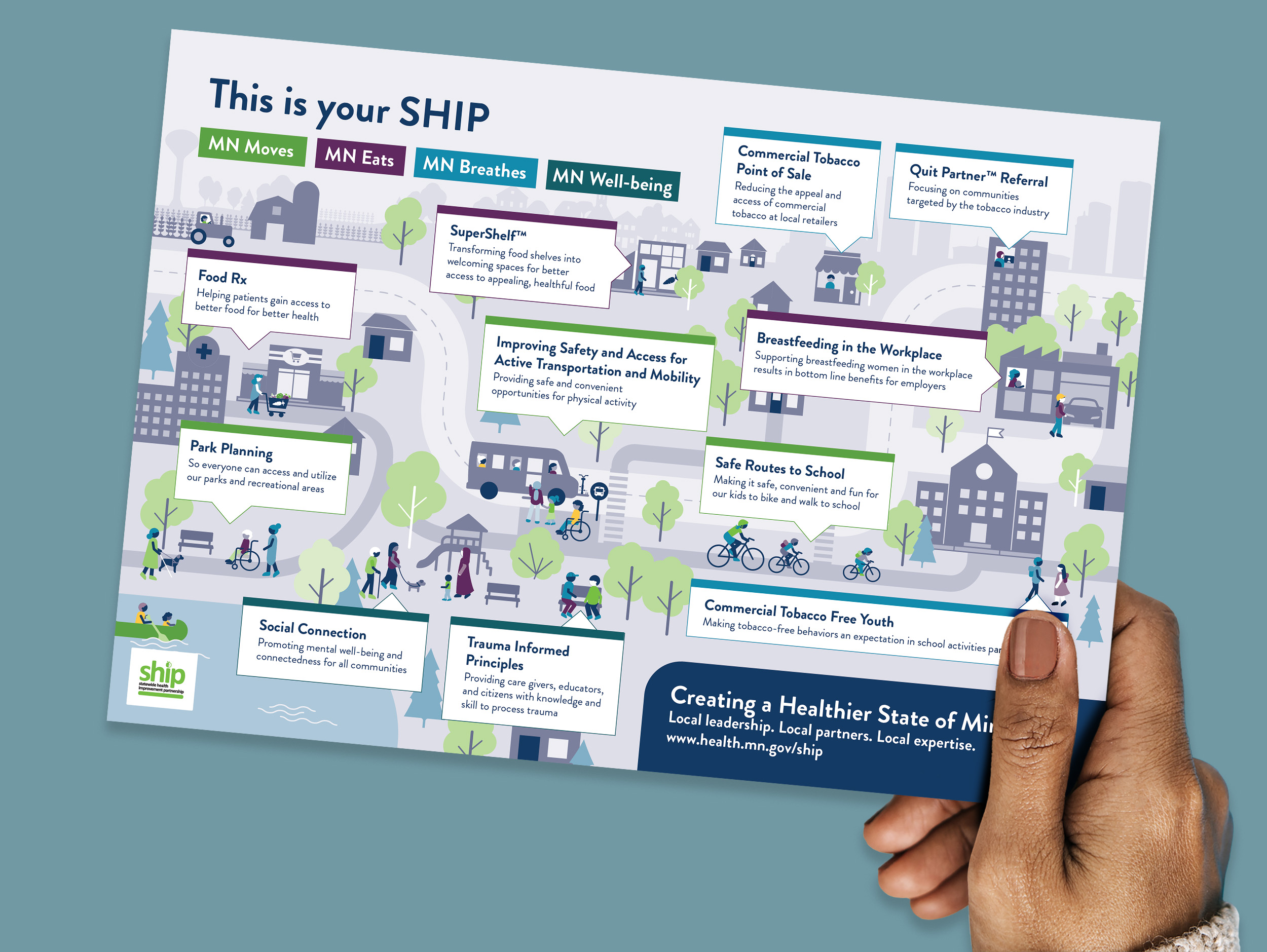 Mockup of an illustrated infographic about SHIP programs