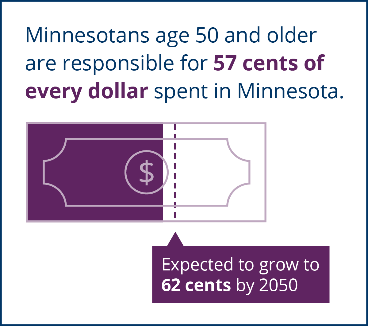 Data visualization showing older Minnesotans' role in the state economy.