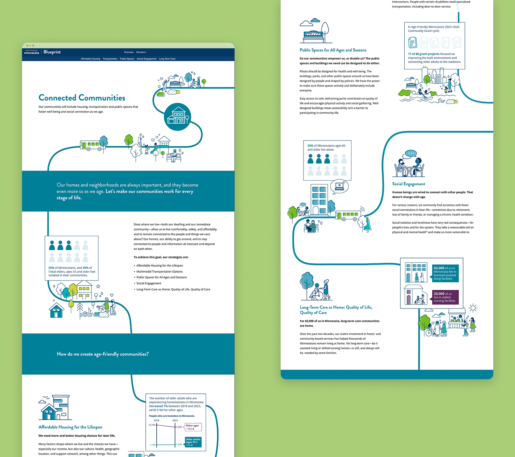 Mockup of Connected Communities page with text, illustrations, and data visualizations.