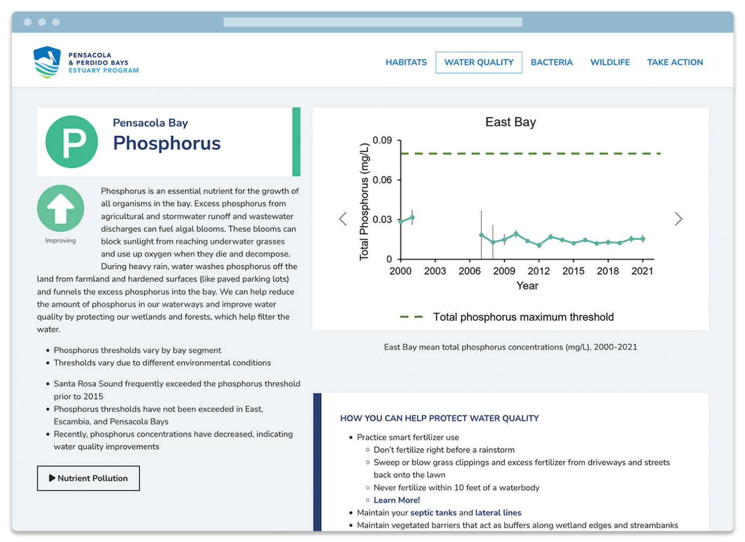 Webpage with icons and graphs showing the status of indicators