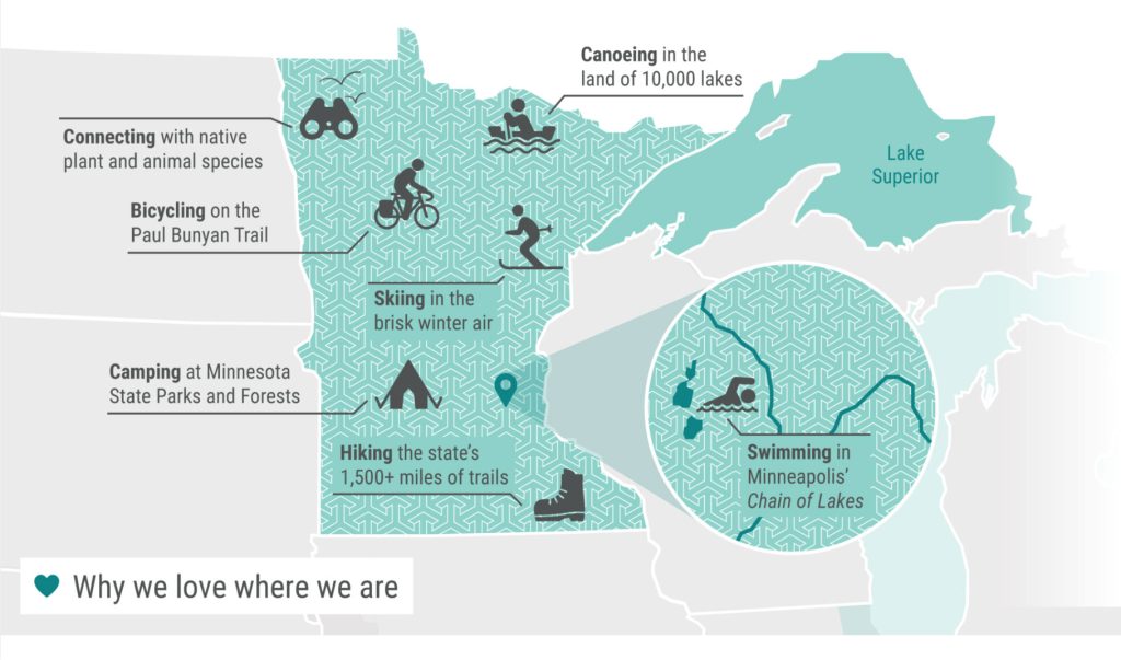 Illustrated map of Minnesota titled Why We Love Where We Are showing outdoor activities like camping, skiing, and conoeing