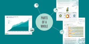 Telling stories with “parts of a whole” data