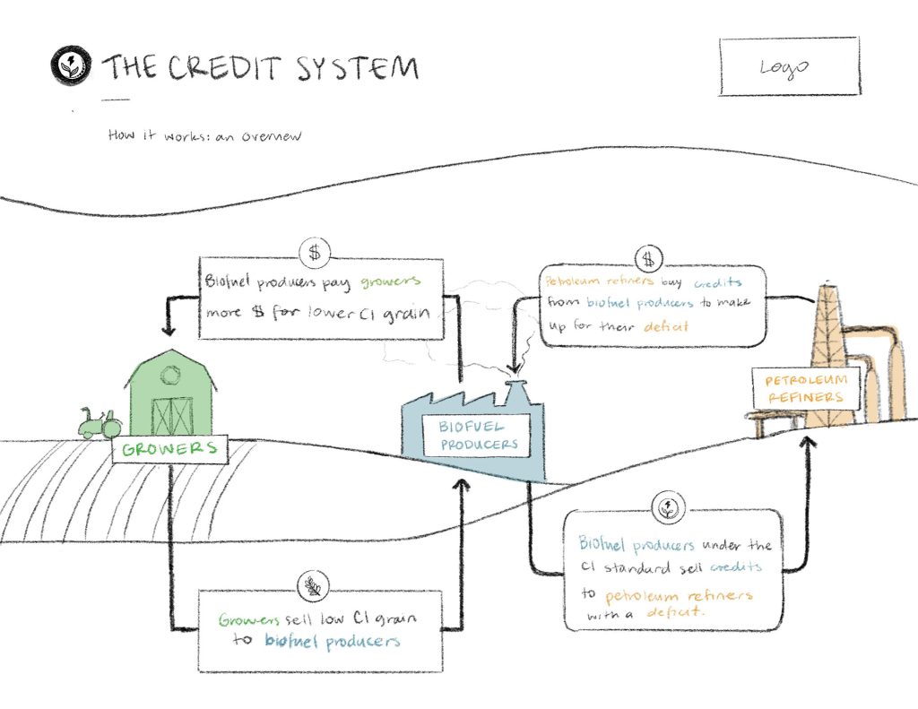 Infographic rough sketch with a diagram and illustration