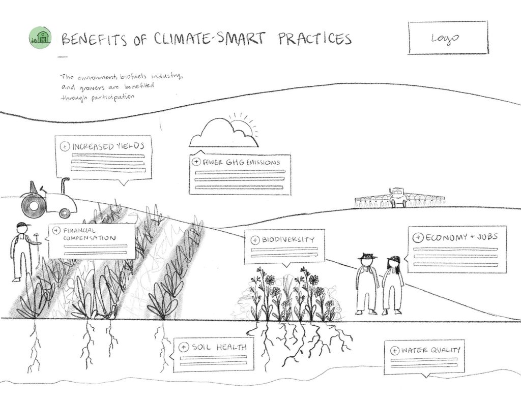 Infographic rough sketch with a landscape illustration and text callouts