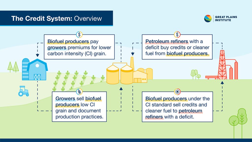 Graphic with illustrations and diagrams to explain the topic for general audiences