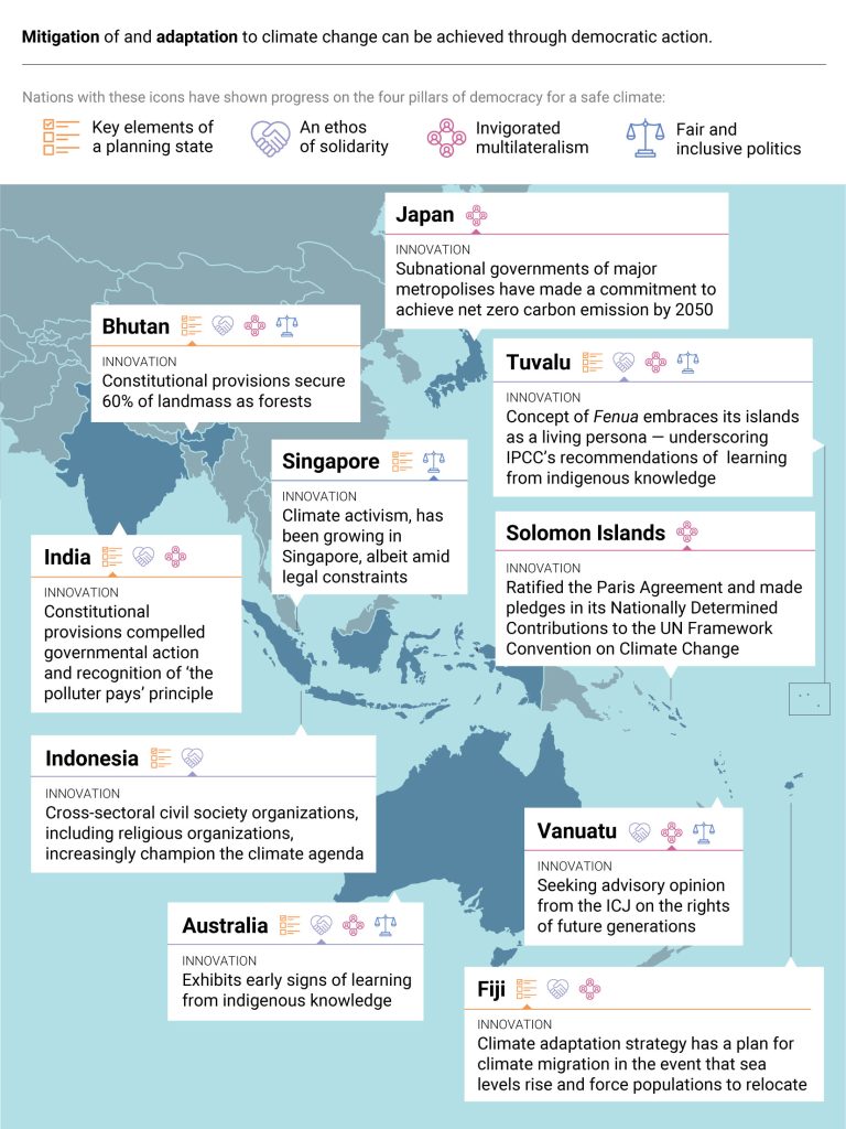 Infographic showing how various Asian and Oceanic countries adapt to climate change through democracy
