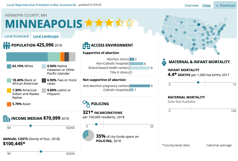 Scorecard showing data visualizations about Minneapolis