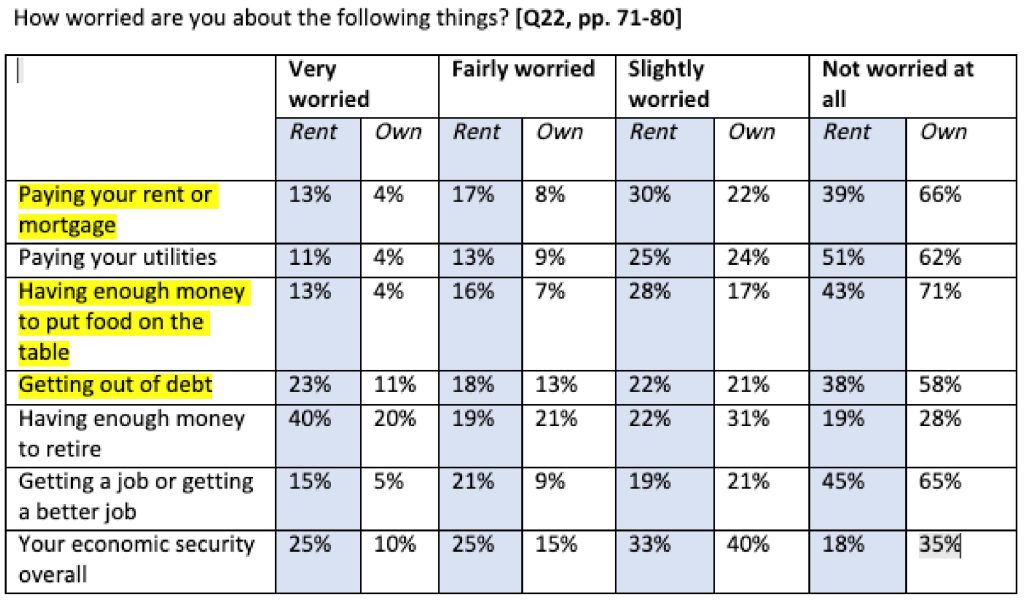 Table showing the raw data behind the East Metro Pulse infographic.