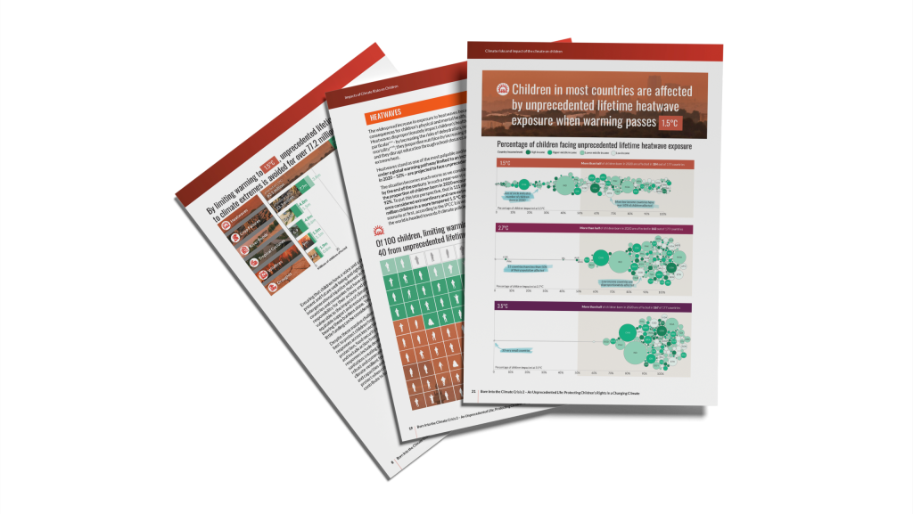 Three pages from Born into the Climate Crisis 2 report showing a bubble chart, waffle chart, and stacked bar chart that illustrate the consequences of climate change under different warming scenarios.