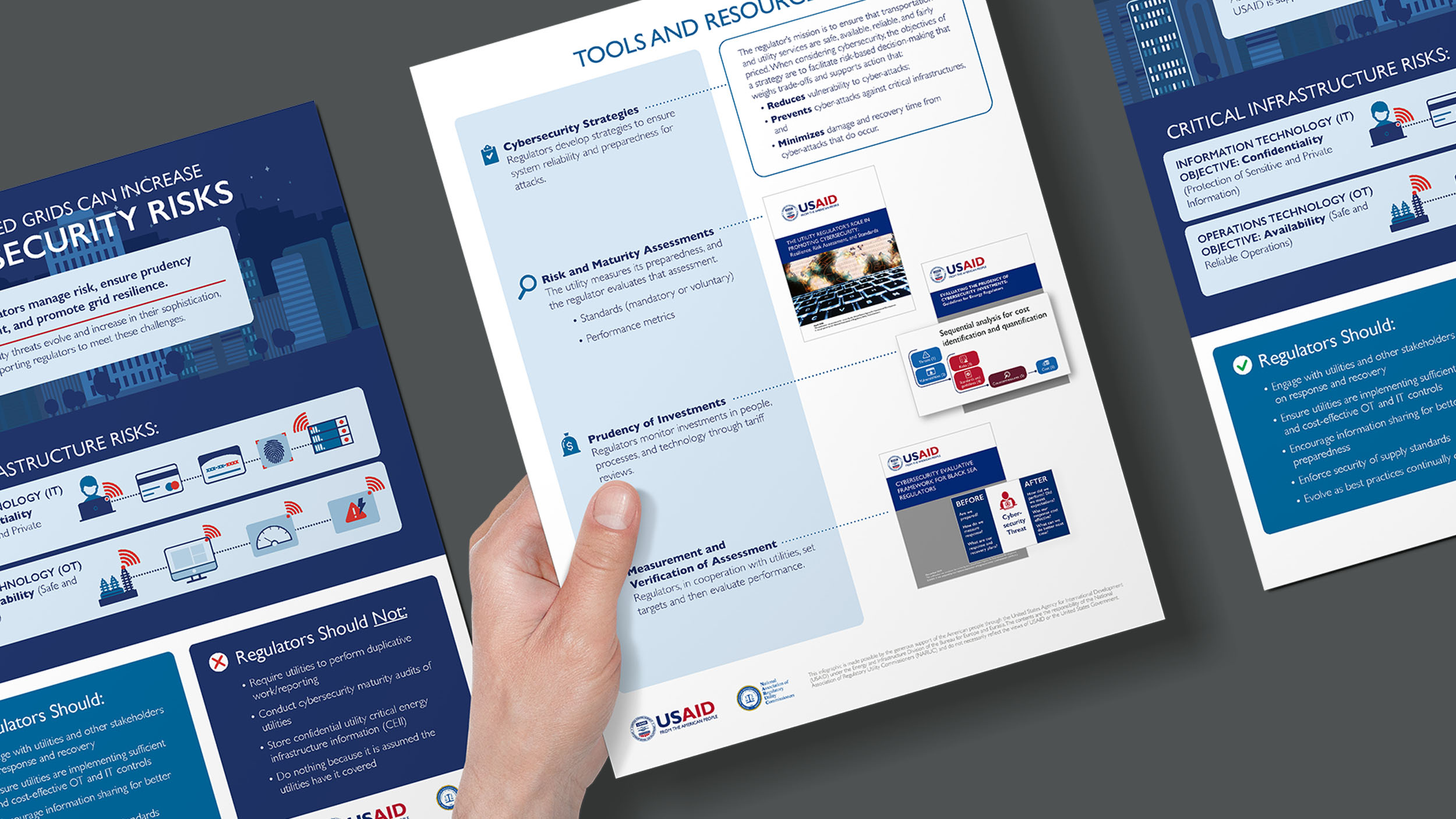 Infographics about cybersecurity and energy