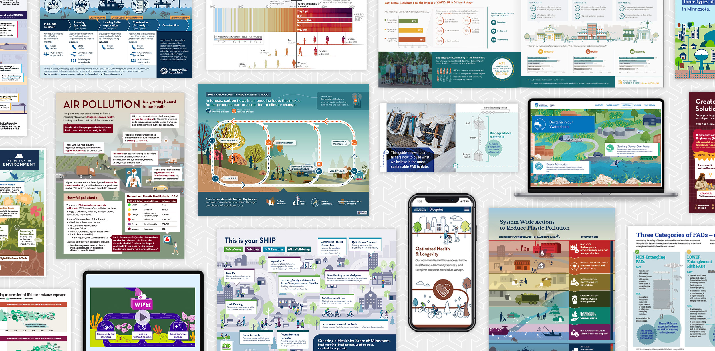 Collage of infographics, data visualizations, and website designs that use visuals to convey information