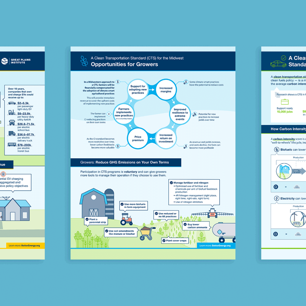 Infographics about clean transportation policy created for Great Plains Institute