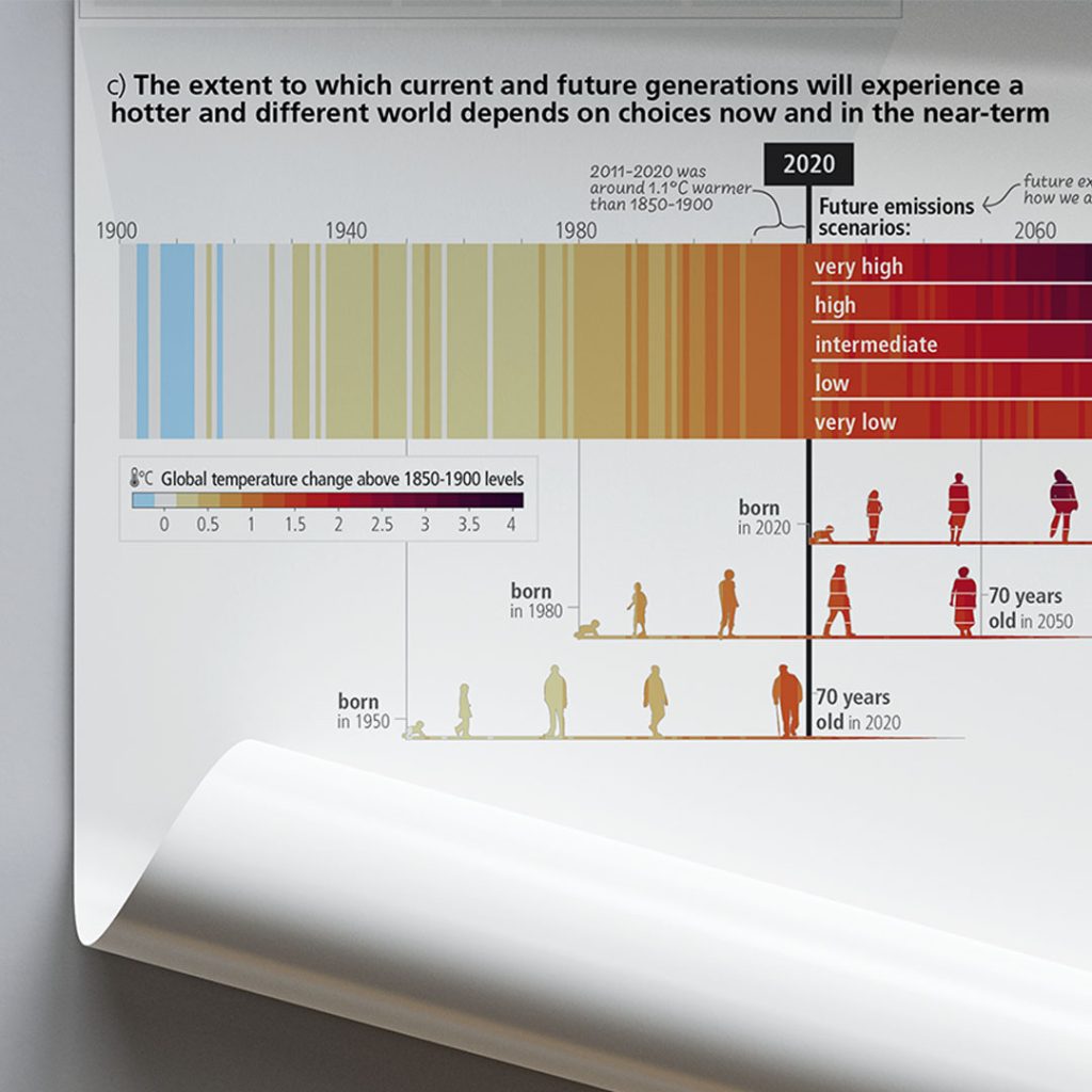 Graphic created for IPCC that shows how the climate is warming over multiple people's lifetimes