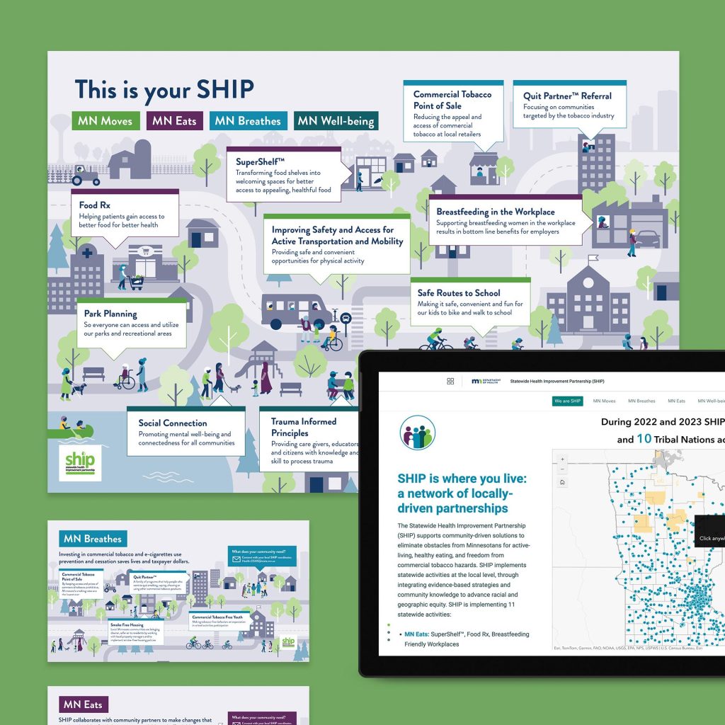Infographics and StoryMap page made for MDH SHIP