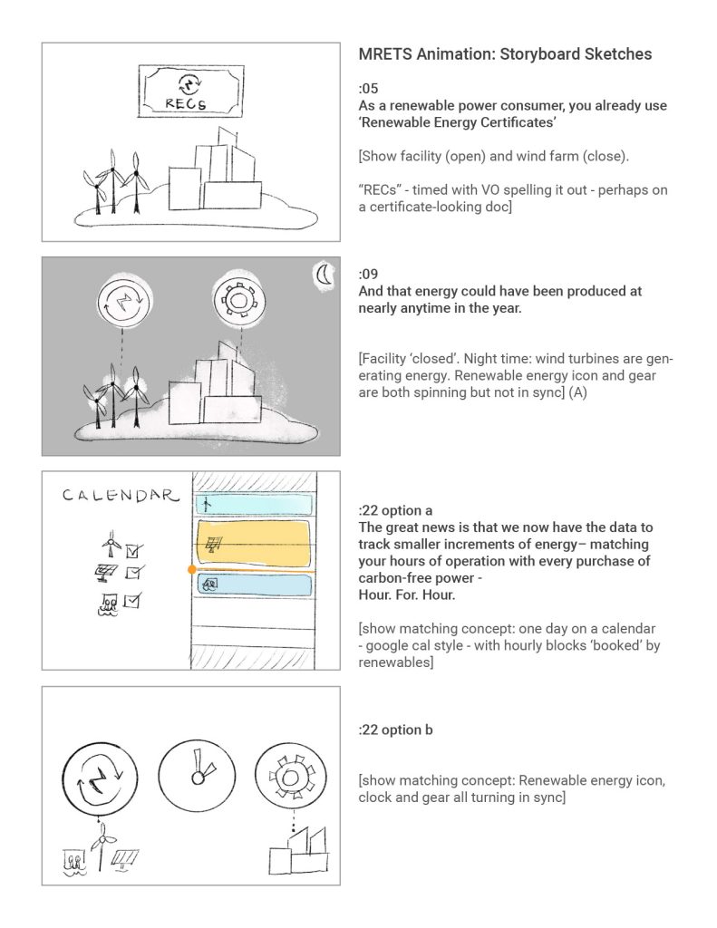 Page of hand-drawn animation thumbnails with timestamps and notes that explain the video plan