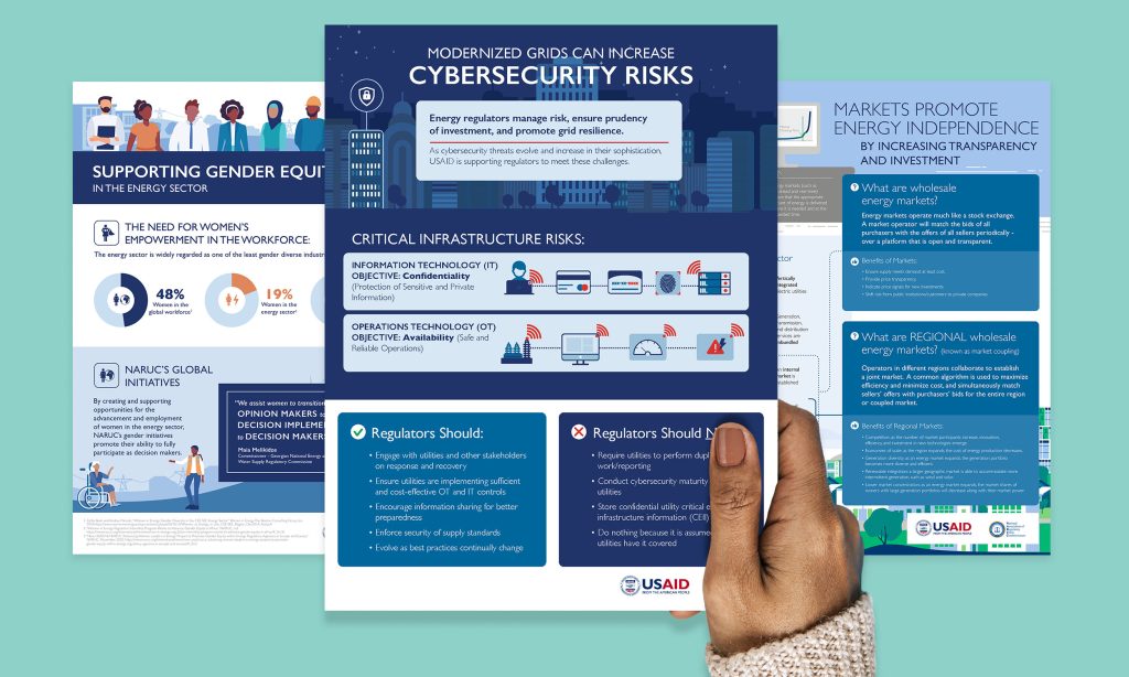 Infographics about cybersecurity, gender equity, and markets promoting energy independence