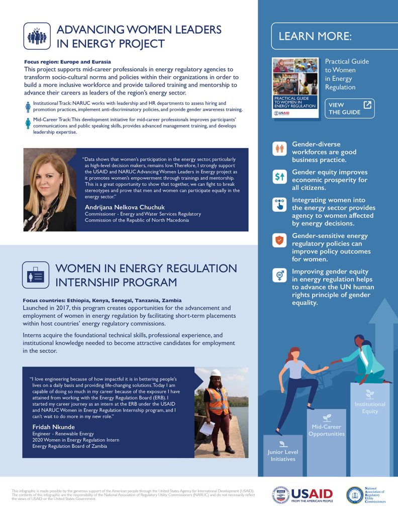 Infographic layout with quotes from experts and facts about why gender-diverse workforces are important