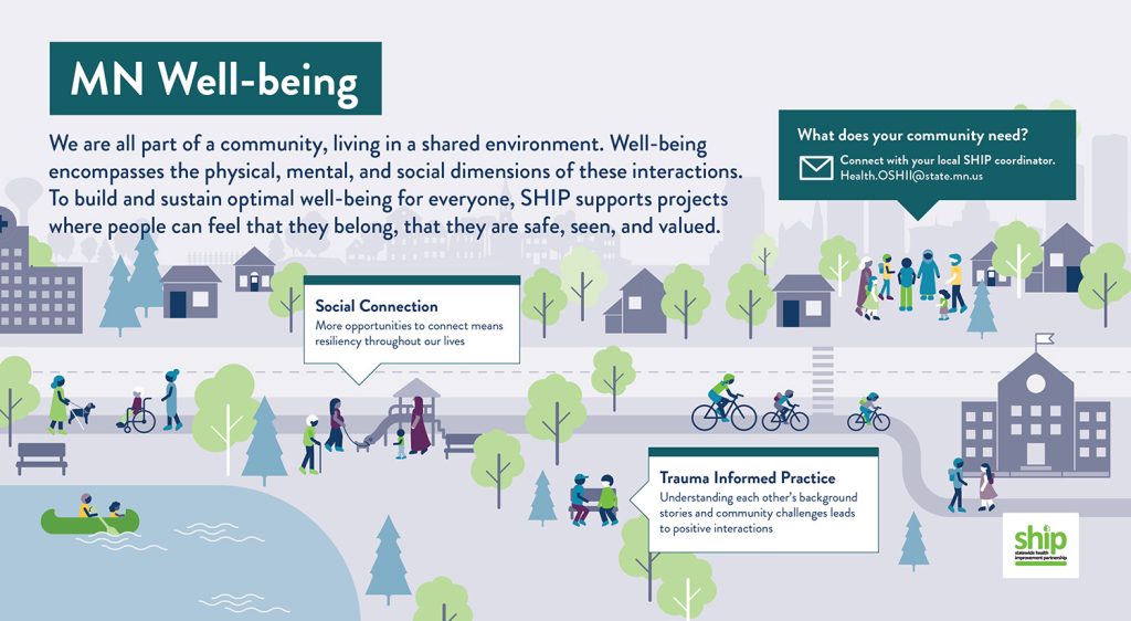 Infographic with details about one pillar of SHIP