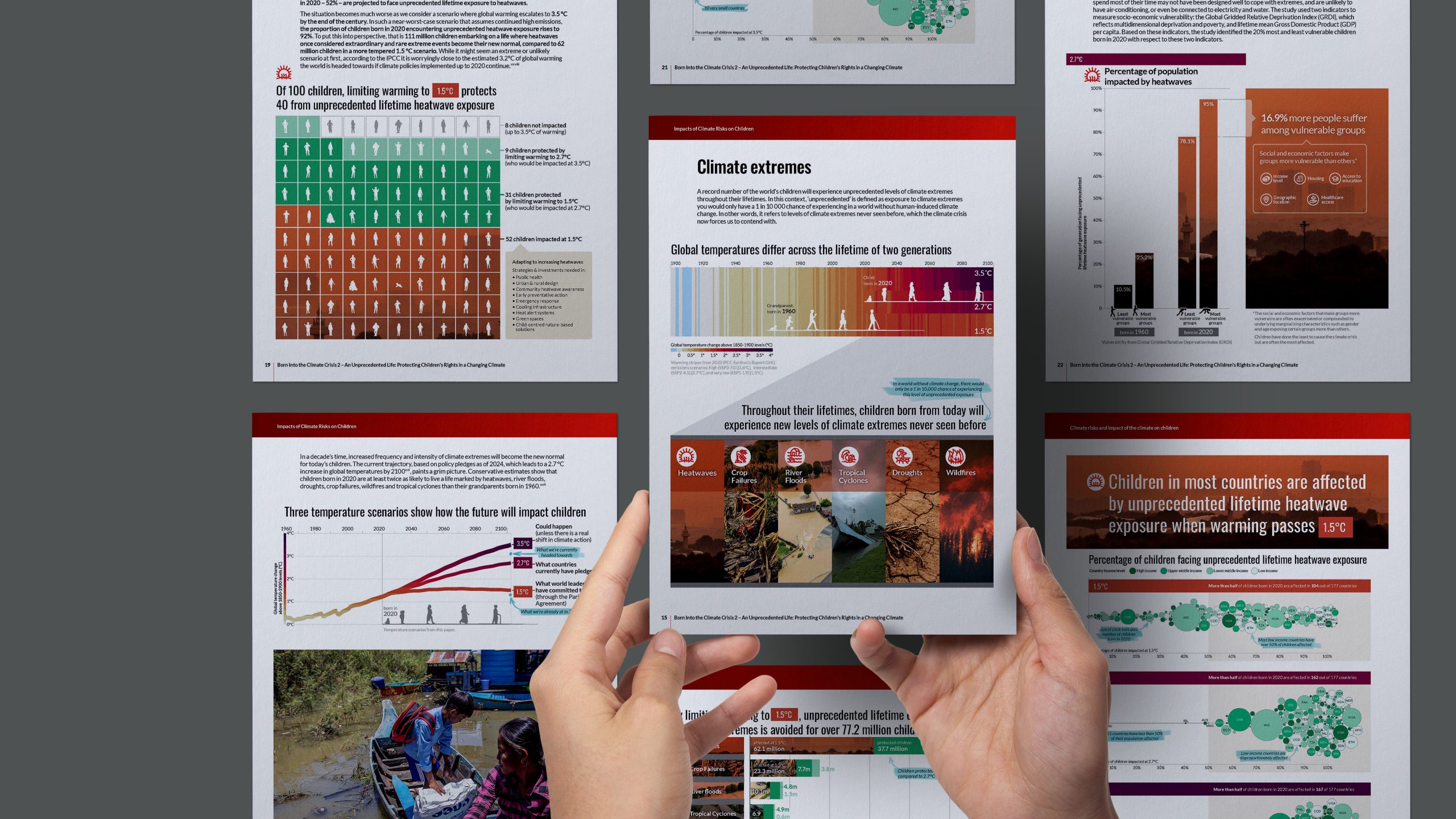 Series of infographics and data visualizations to appear in Save the Children climate report