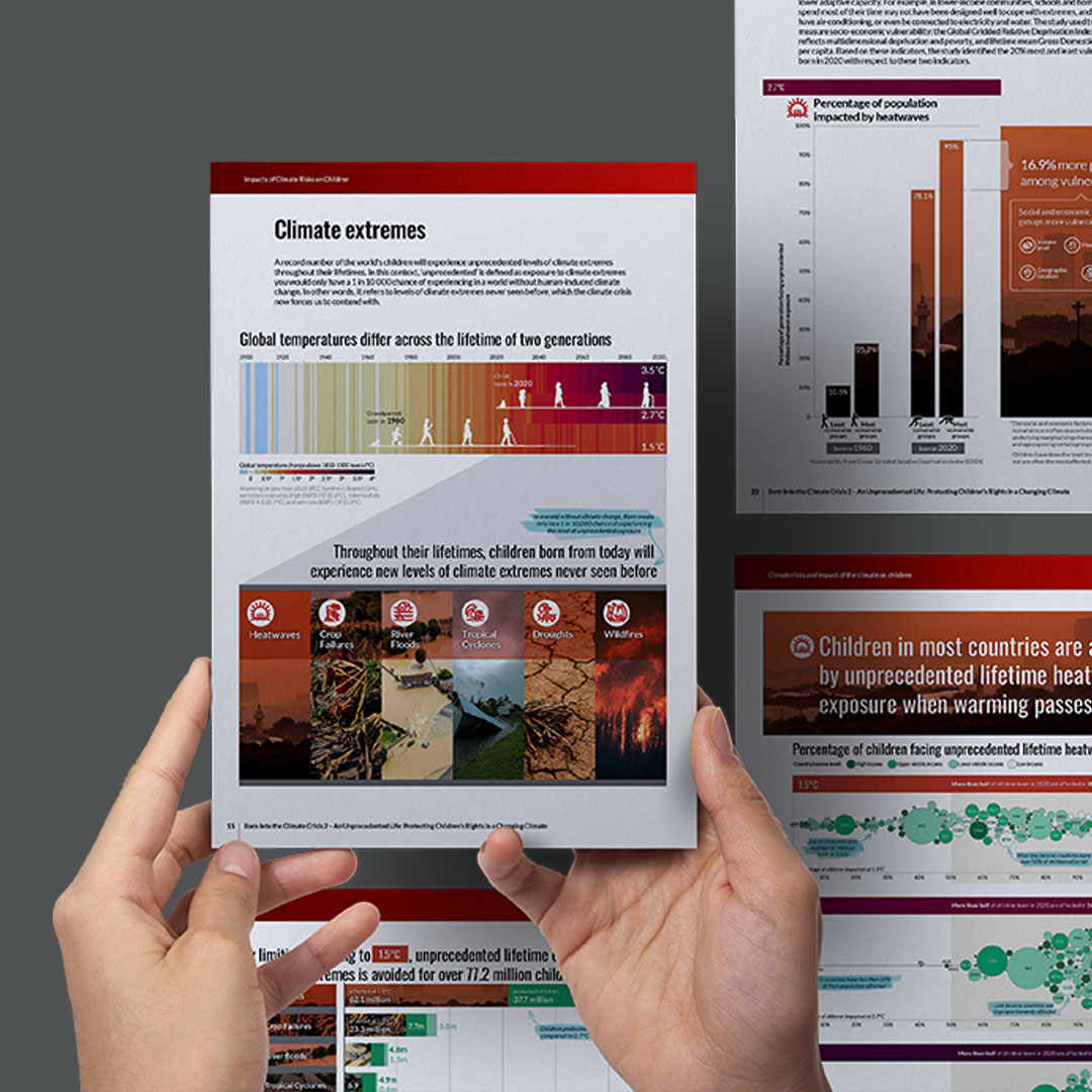 Data visualizations and infographics made for Save the Children