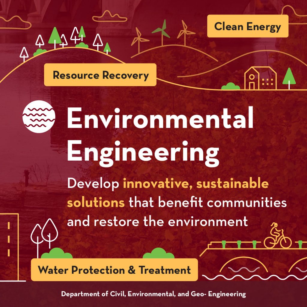 Graphic that defines Environmental Engineering