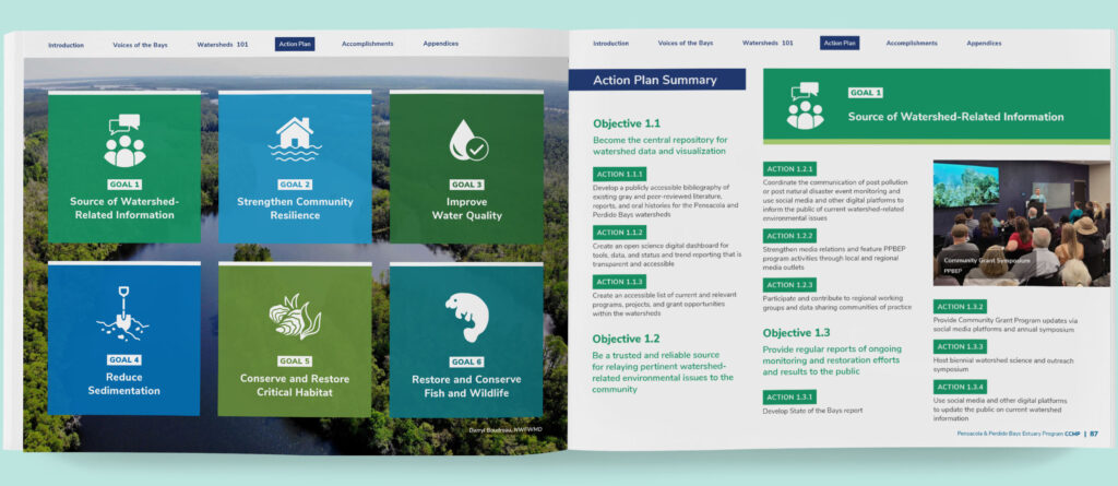 Spread with color-coded icons and an introductory page