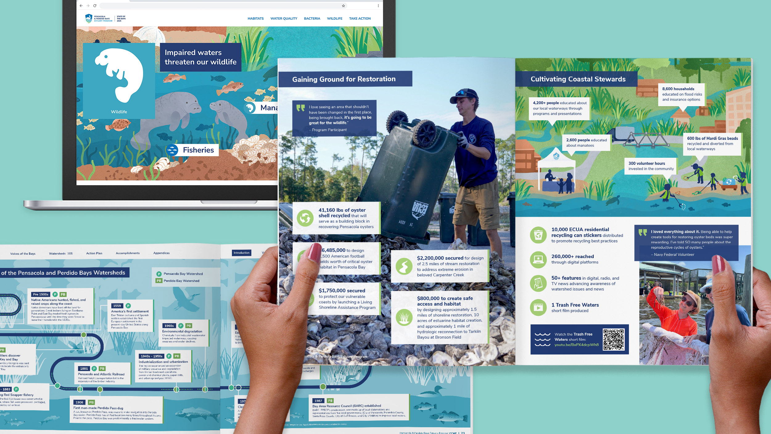 Report layouts and websites designed for PPBEP