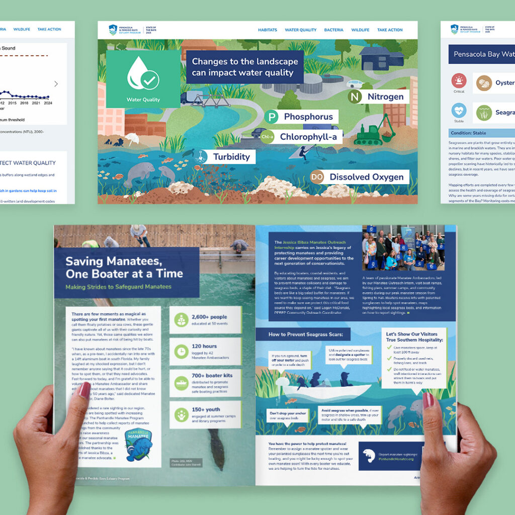Web infographics and annual report created for Pensacola and Perdido Bay Estuary Program