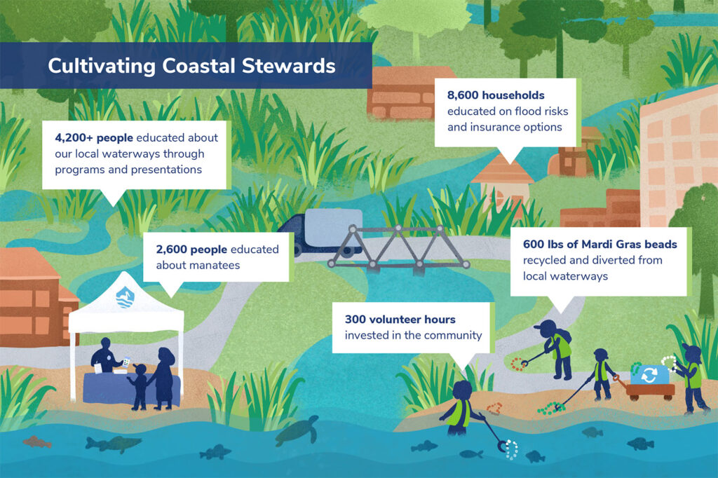 Illustrated infographic with statistics showing PPBEP's impact in the community