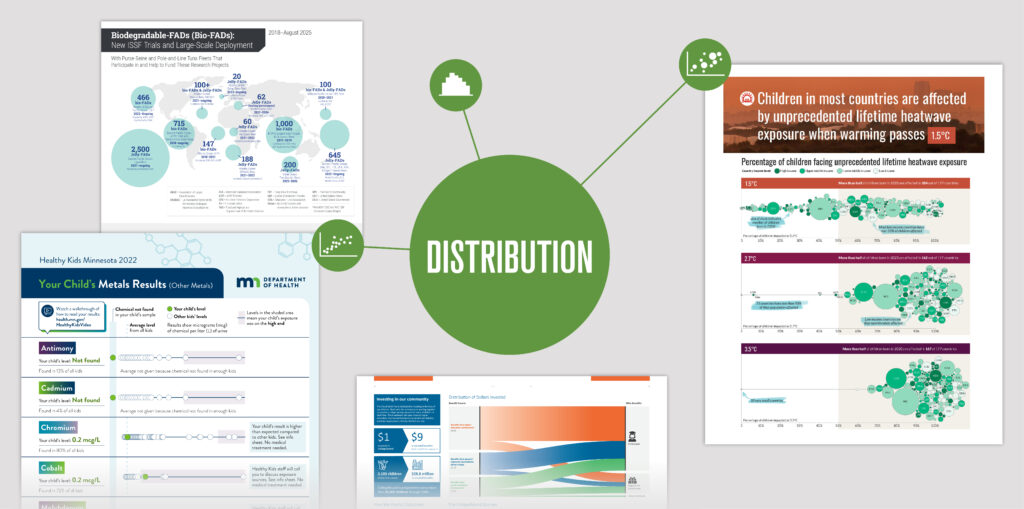 Telling stories with “distributed” data