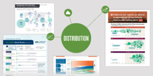 Telling stories with “distributed" data