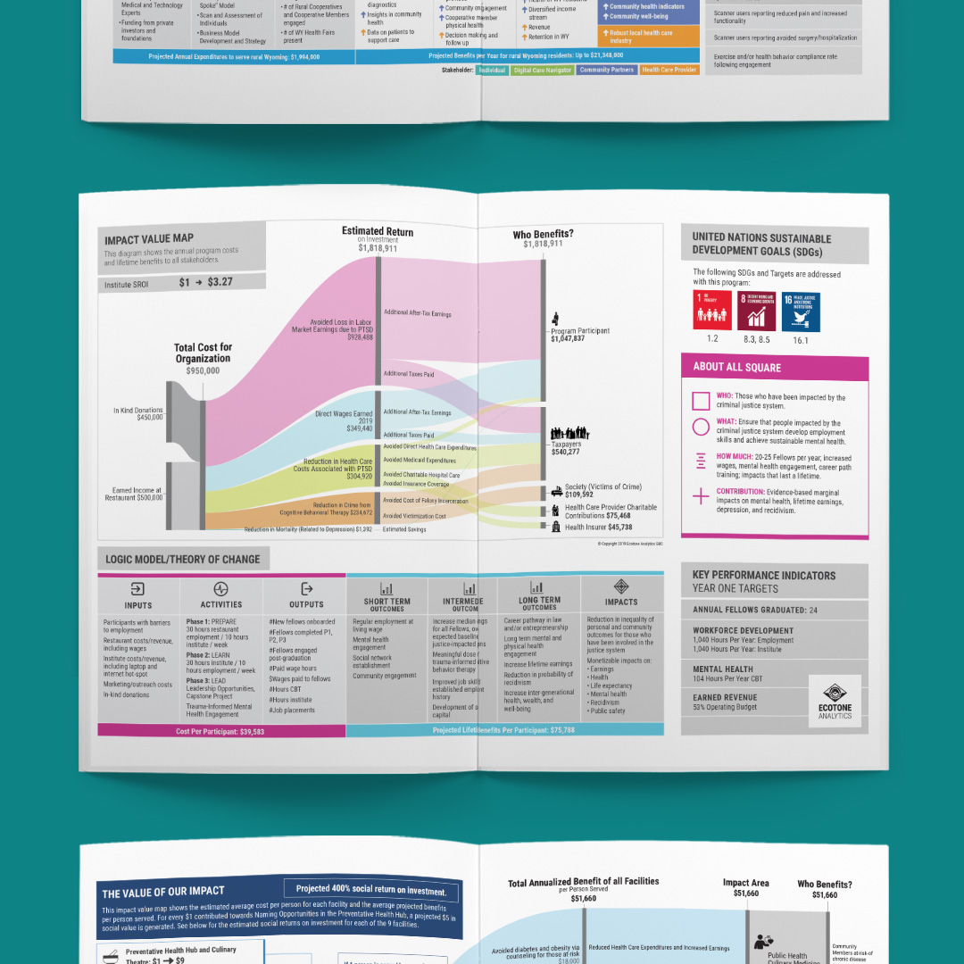 Data visualizations created in collaboration with Ecotone Analytics
