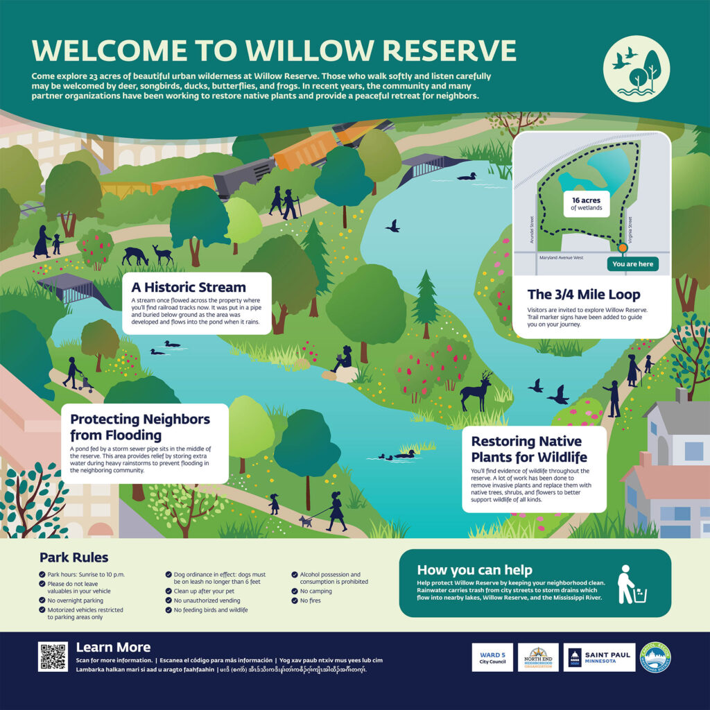 Illustration with infographic elements and a map of Willow Reserve
