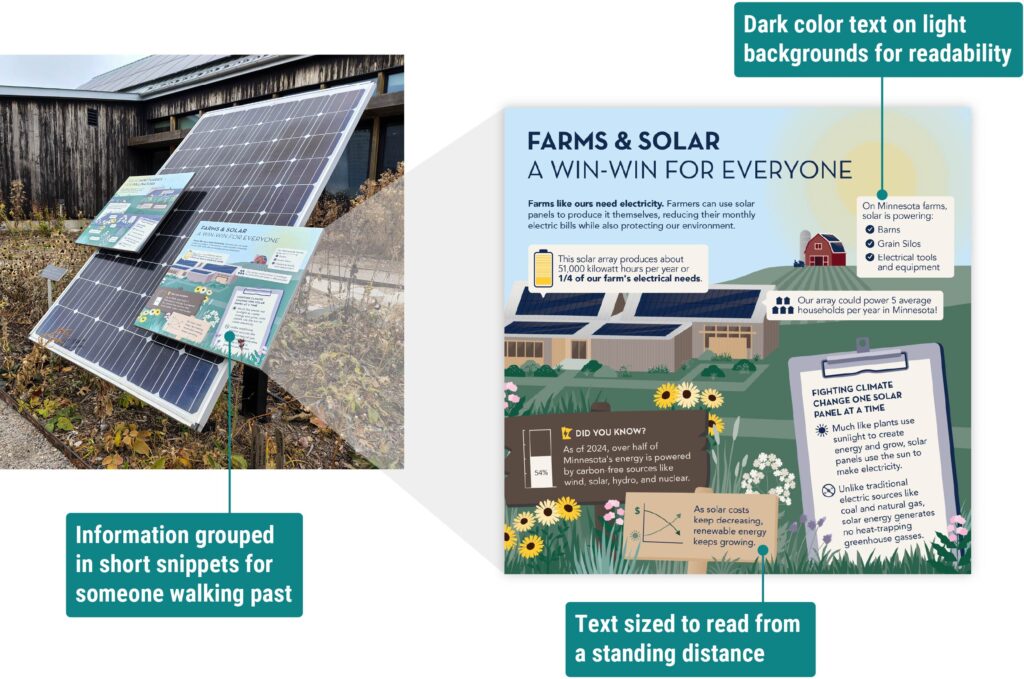 Educational solar panel signage with illustrations and high-contrast text boxes grouped into short snippets
